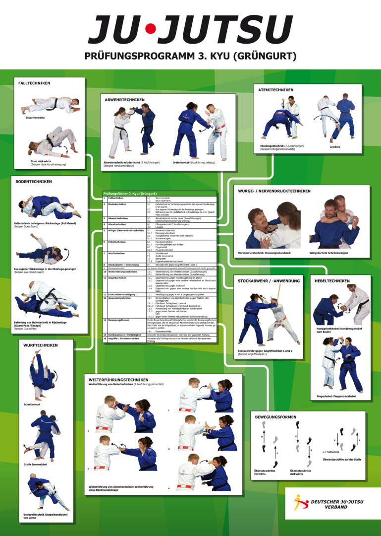 DJJV Lehrtafel 3. Kyu - Grüngurt